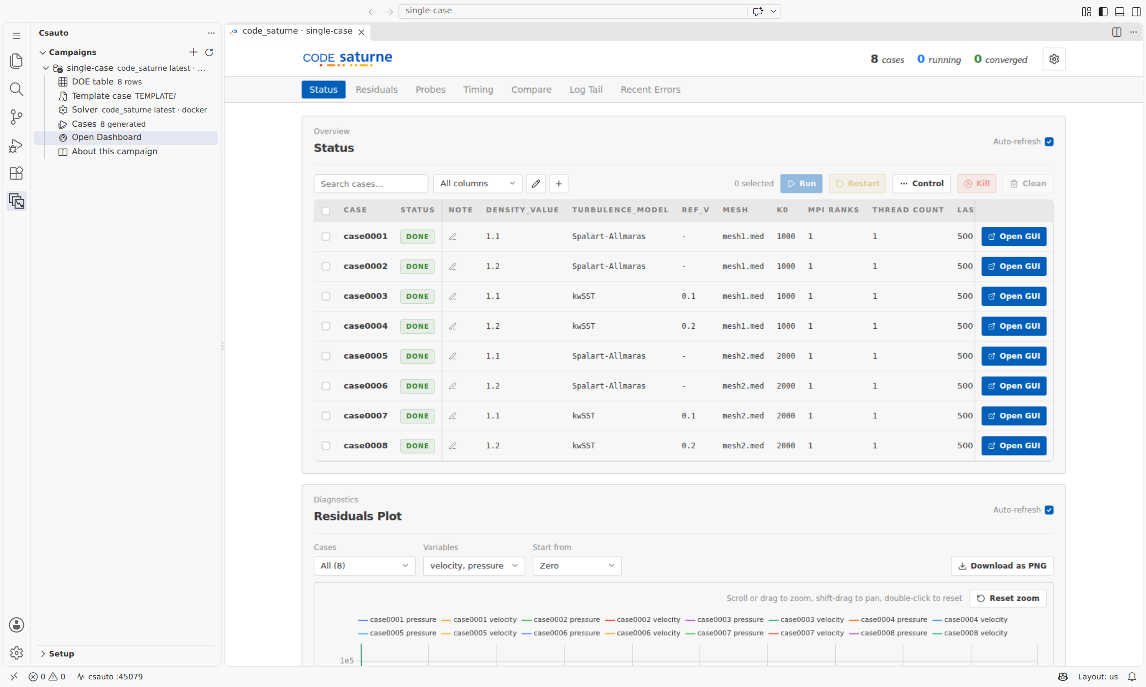 The csauto Campaigns view and dashboard in VS Code