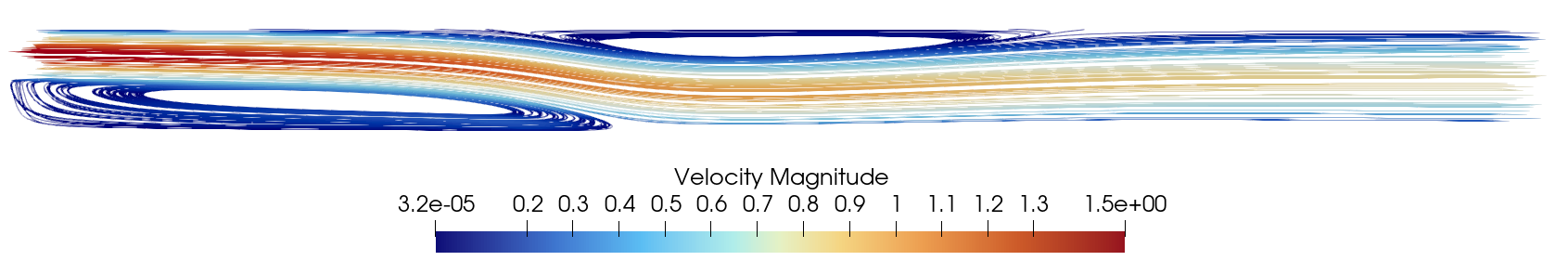 Velocity profile u/Uinf in paraview visualized.