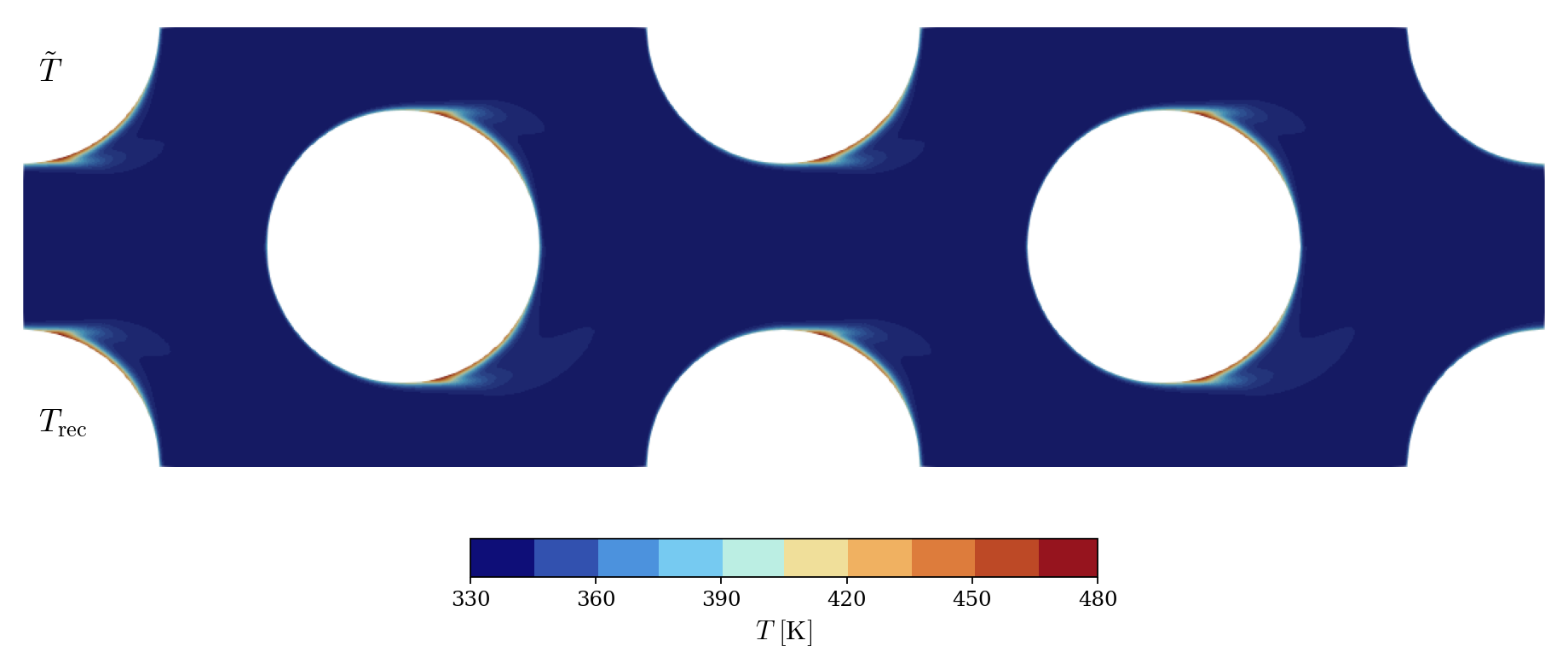 Periodic (solved) and recovered (physical) temperature fields.