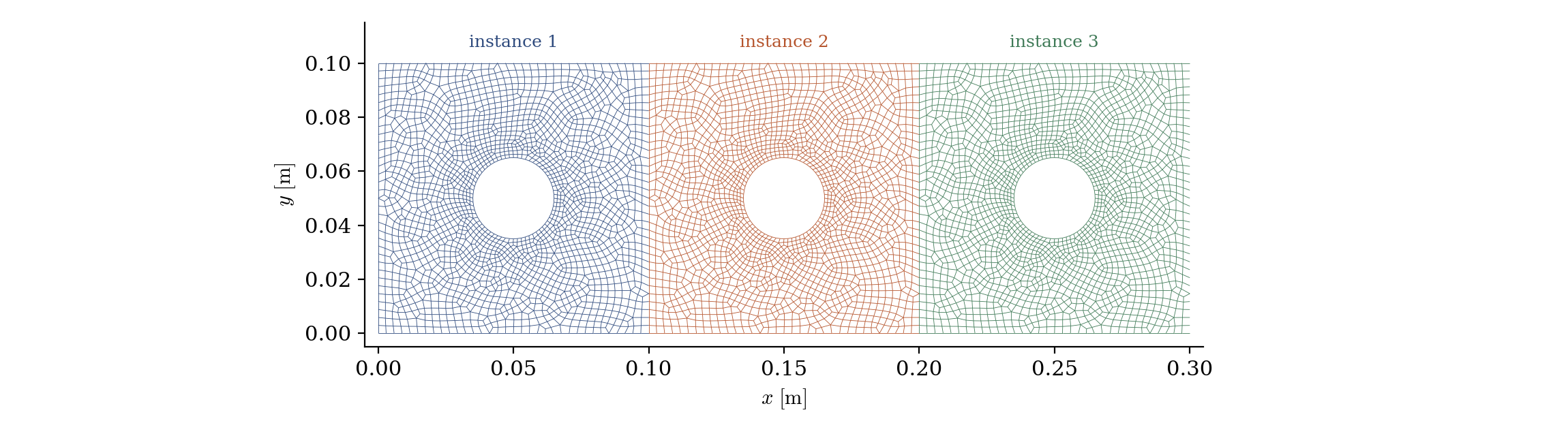 Three identical instances of the same pattern mesh side by side, one color per instance.