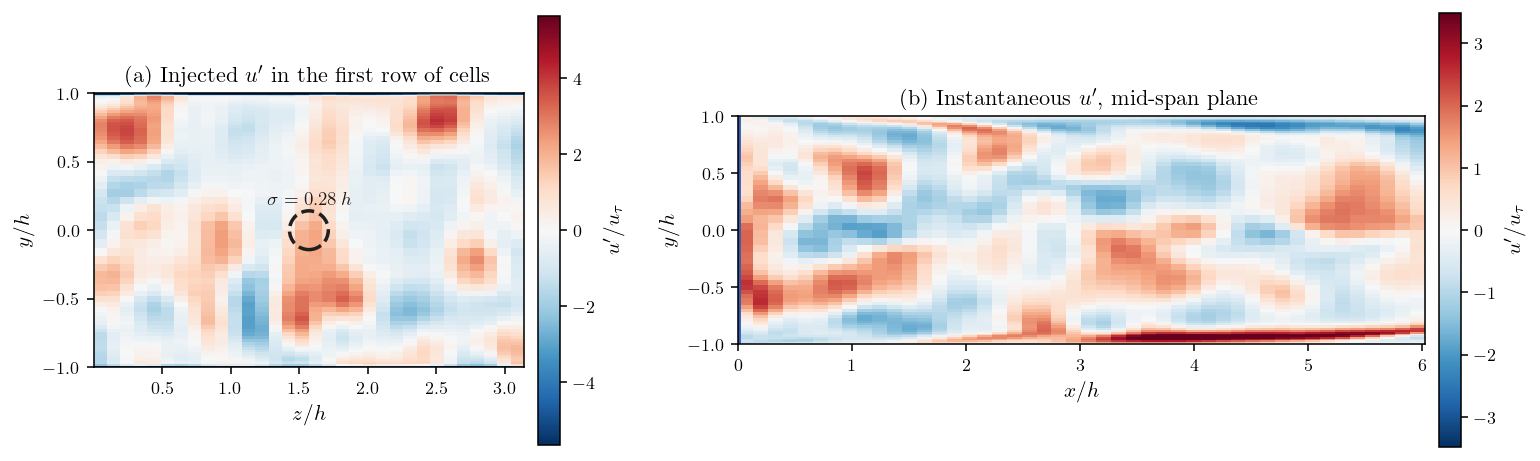 Instantaneous streamwise fluctuation in the inlet plane, showing compact eddies, and in the mid-span plane, showing them being convected and stretched downstream.