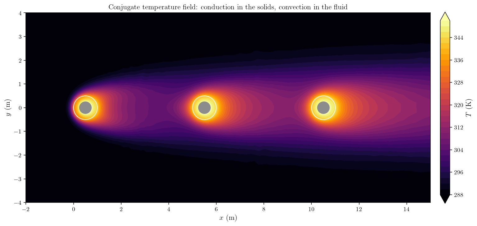 Conjugate temperature distribution.