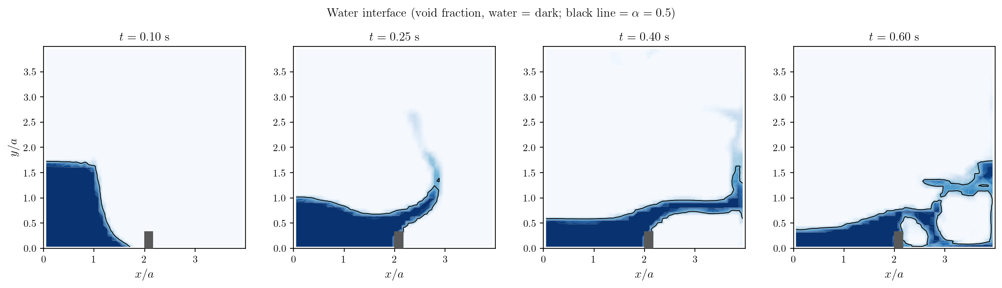 Water interface at t = 0.10, 0.25, 0.40 and 0.60 s.