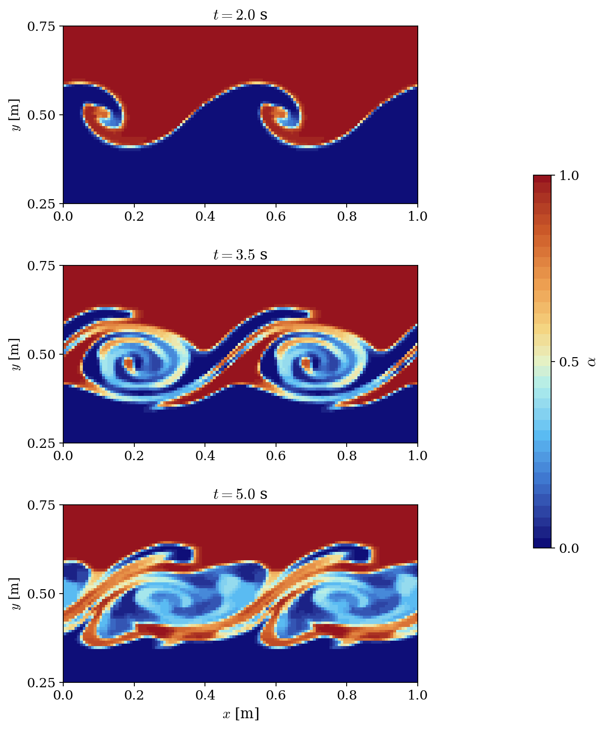 Void fraction fields at t = 2.0, 3.5 and 5.0 s showing the Kelvin-Helmholtz billows.