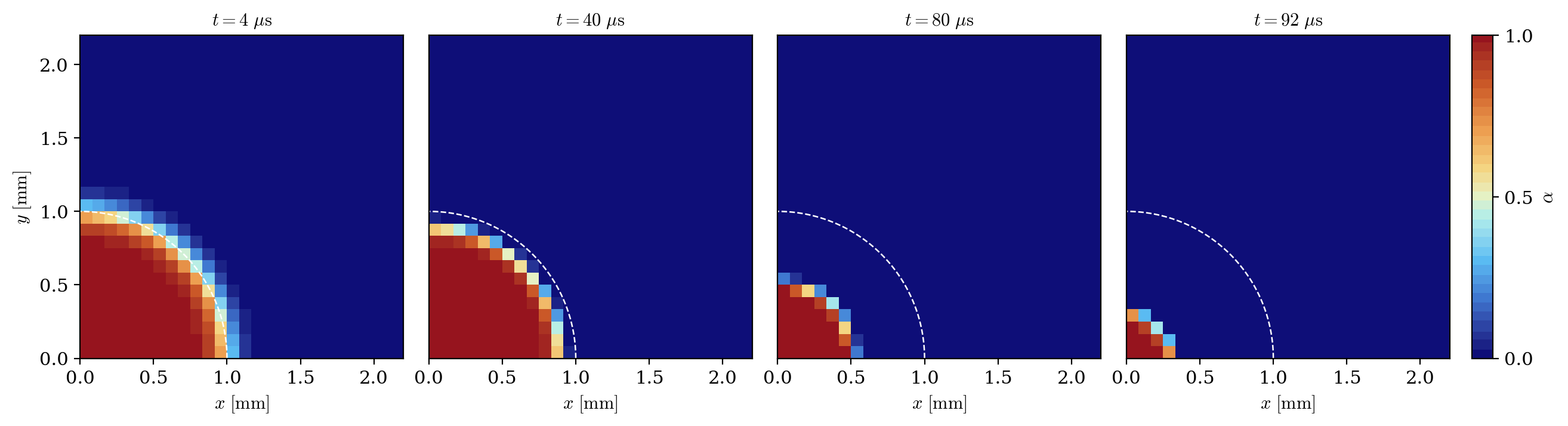 Void fraction in the z=0 plane at four times: the bubble shrinks while staying spherical.