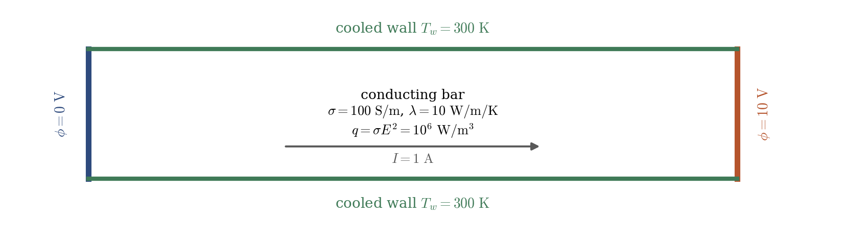 Conducting bar with grounded and powered electrodes at its ends, cooled lateral walls, and the current flowing along it.
