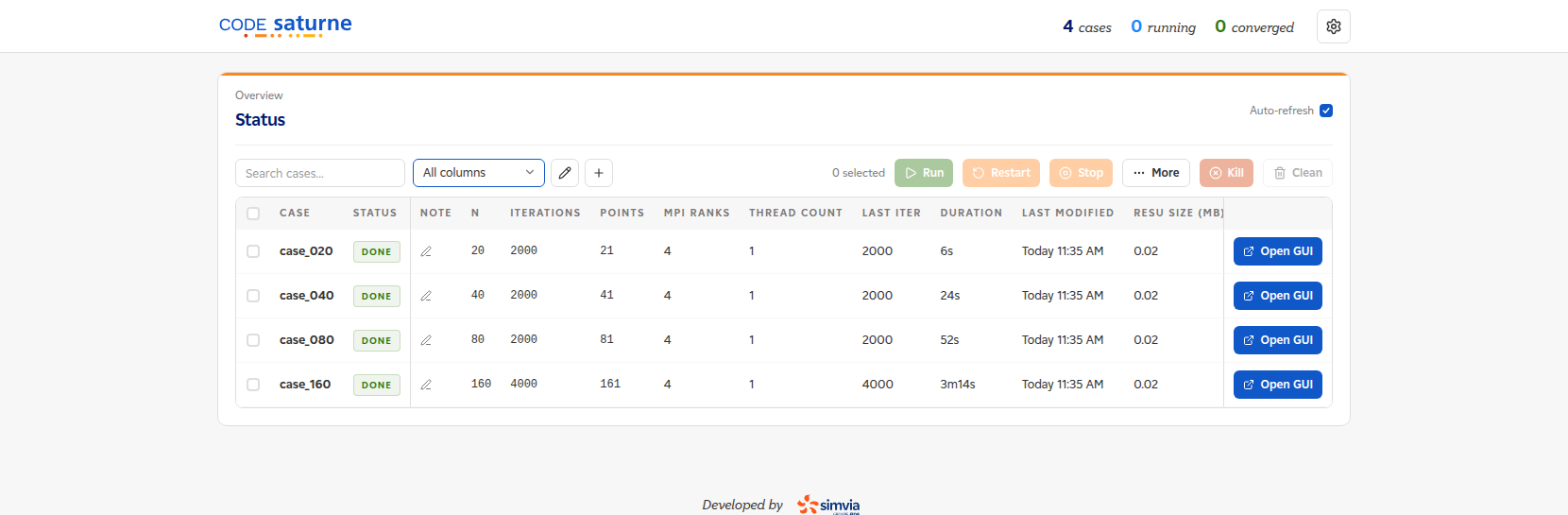 csauto Status panel showing the four cases done, with the DOE columns.